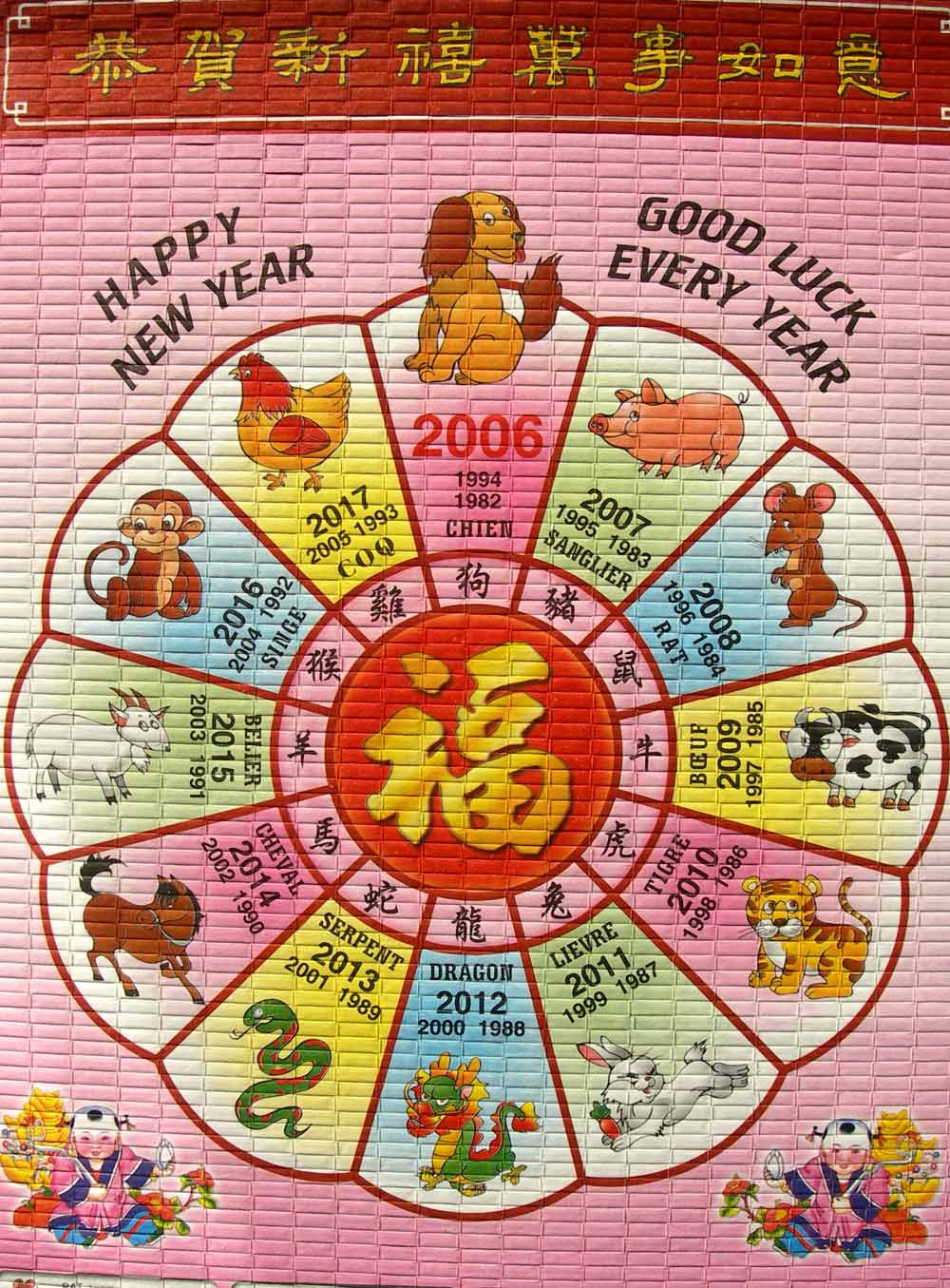 Calendrier Chinois - Signe Zodiaque Chinois